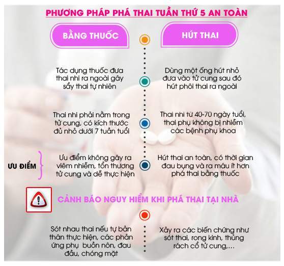 Pha-thai-5-tuan-bang-phuong-phap-nao