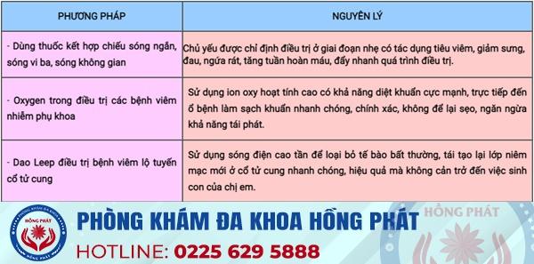Phuong-phap-dieu-tri-viem-vung-kin-nhanh-khoi-2