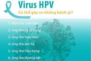 Virus HPV là gì? Virus HPV có nguy hiểm không?